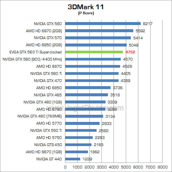 evga gtx 560 ti sc 3dm11_1 evga gtx 560 ti sc 3dm11 1