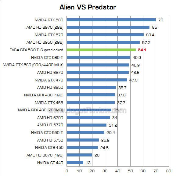 evga gtx 560 ti sc avp