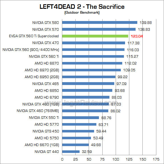 evga gtx 560 ti sc l4d2 2