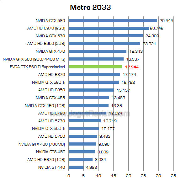 evga gtx 560 ti sc metro