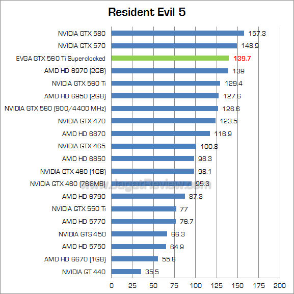 evga gtx 560 ti sc re5 evga gtx 560 ti sc re5