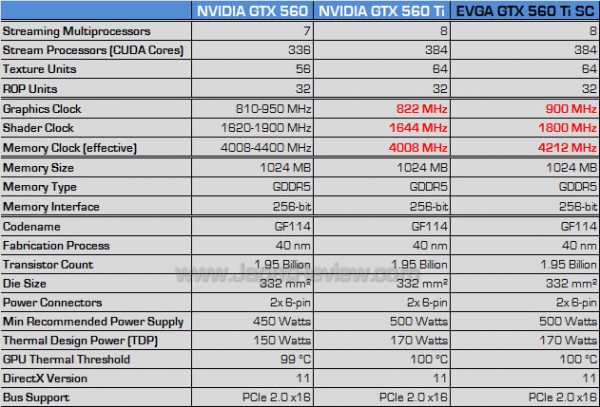 evga gtx 560 ti sc spec1