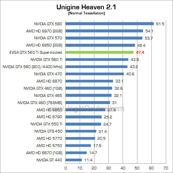 evga gtx 560 ti sc uh21_1 evga gtx 560 ti sc uh21 1