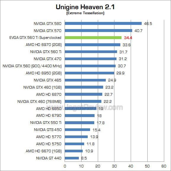 evga gtx 560 ti sc uh21_2 evga gtx 560 ti sc uh21 2