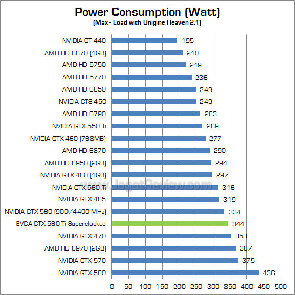 evga gtx 560 ti sc watt_1 evga gtx 560 ti sc watt 1