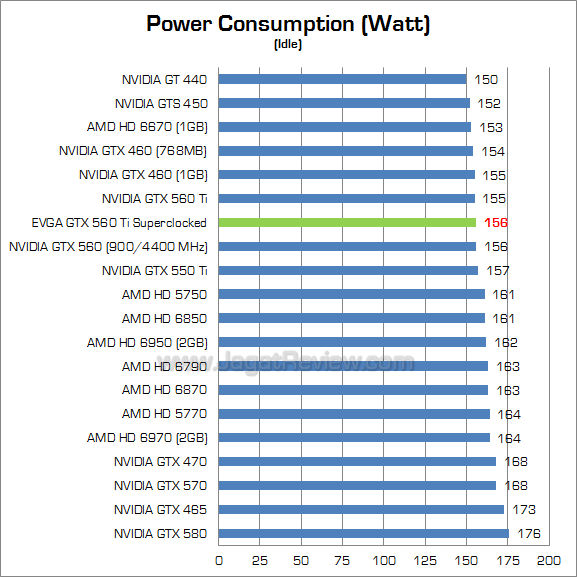 evga gtx 560 ti sc watt_2 evga gtx 560 ti sc watt 2