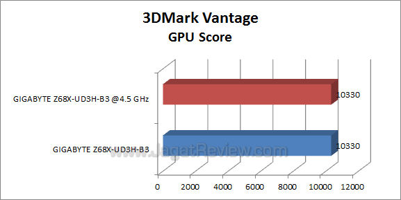 ga z68x ud3h b3 3dmv 3