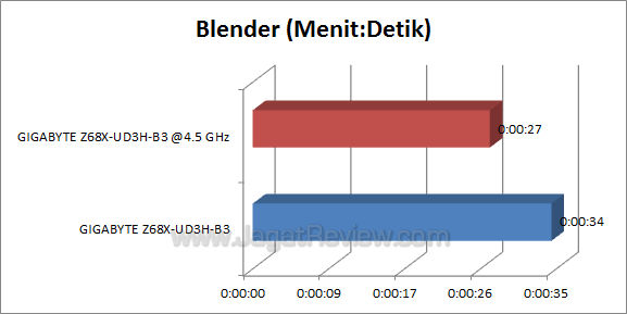 ga z68x ud3h b3 blender