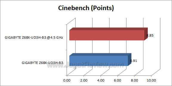ga z68x ud3h b3 cinebench