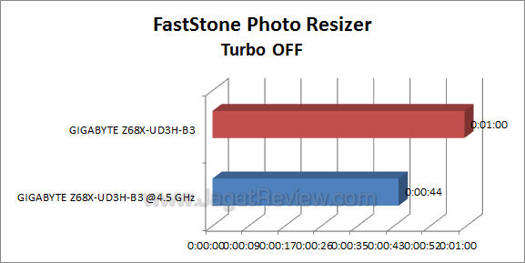 ga z68x ud3h b3 faststone 1