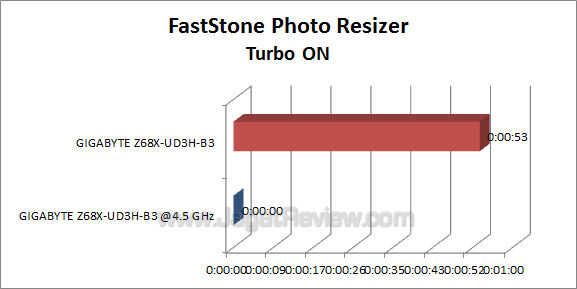 ga z68x ud3h b3 faststone 2