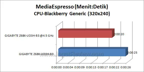 ga z68x ud3h b3 me 2