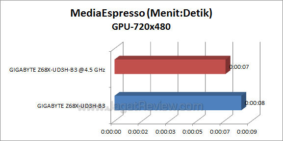 ga z68x ud3h b3 me 3