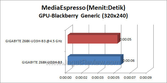 ga z68x ud3h b3 me 4