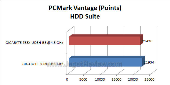 ga z68x ud3h b3 pcmark