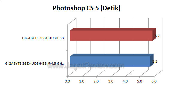 ga z68x ud3h b3 photoshop