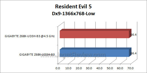 ga z68x ud3h b3 re5 1
