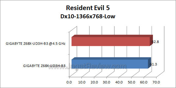 ga z68x ud3h b3 re5 2
