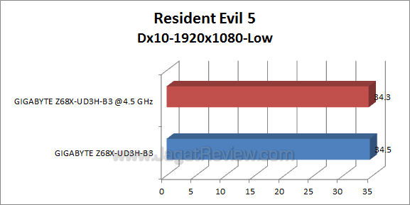 ga z68x ud3h b3 re5 4