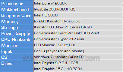 ga z68x ud3h b3 testbed