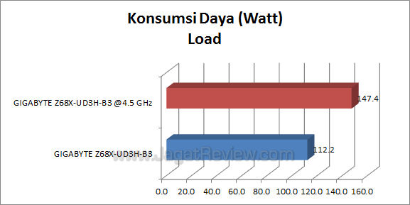 ga z68x ud3h b3 watt 1