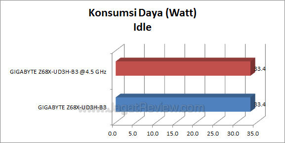 ga z68x ud3h b3 watt 2