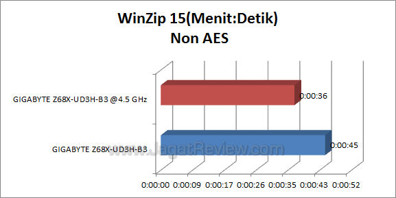 ga z68x ud3h b3 winzip 1
