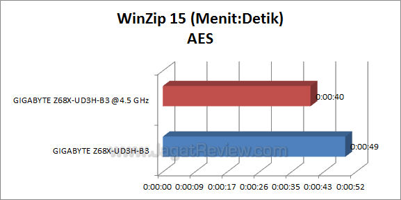 ga z68x ud3h b3 winzip 2