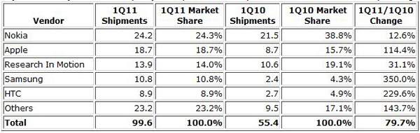 idc mobile 11