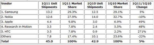 idc mobile 2