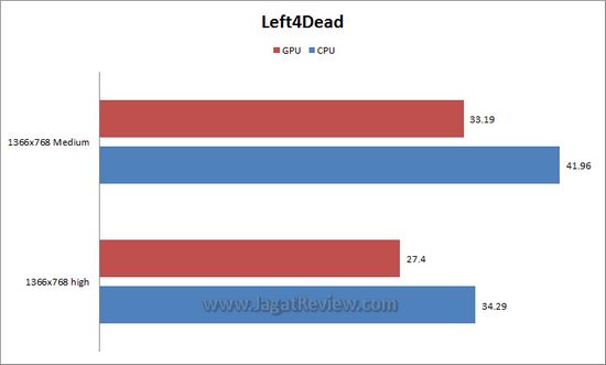 l4d l4d1