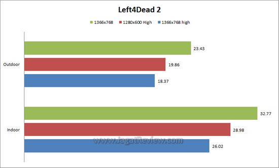 l4d2 l4d2