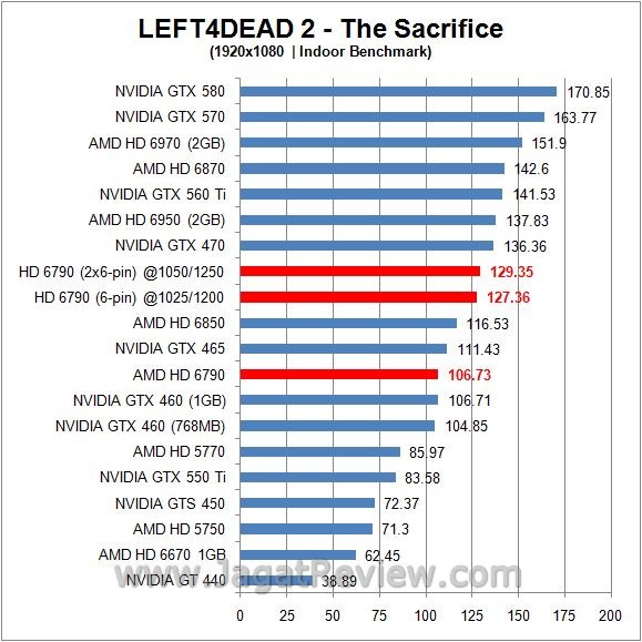 l4d in