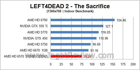 Review (Sapphire) AMD Radeon HD 6570: Si l4d in1