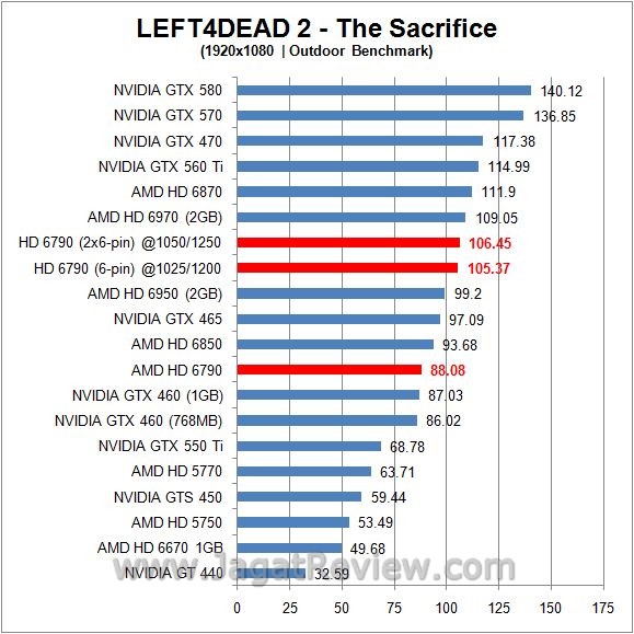 l4d out