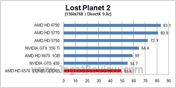 Review (Sapphire) AMD Radeon HD 6570: Si
