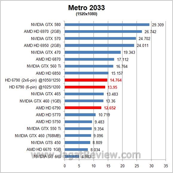 metro