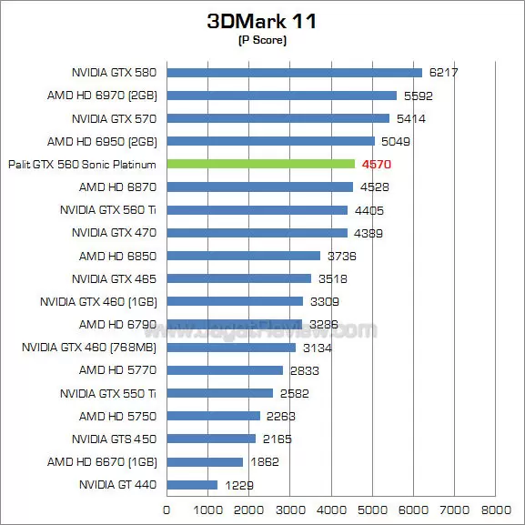 palit 560 sp 3dm11 1