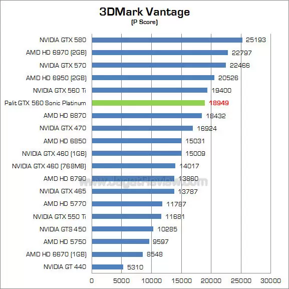 palit 560 sp 3dmv 1