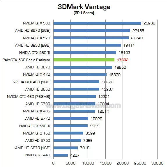 palit 560 sp 3dmv 2