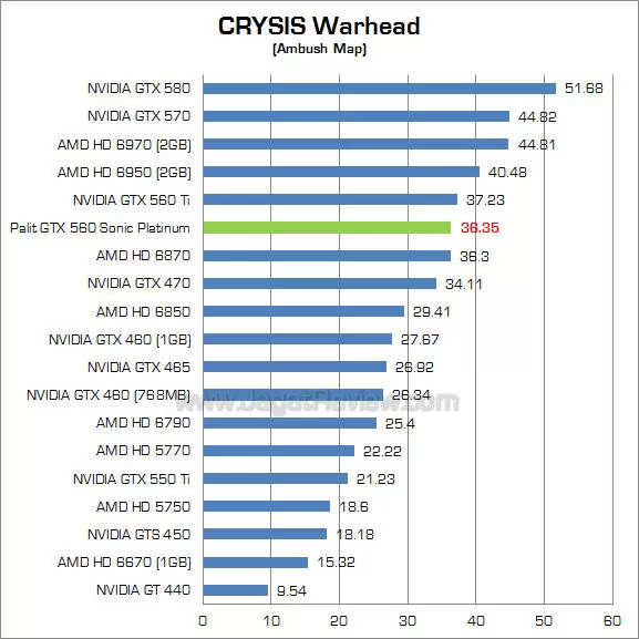 palit 560 sp cw