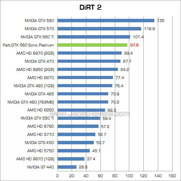 palit 560 sp dirt2 palit 560 sp dirt2