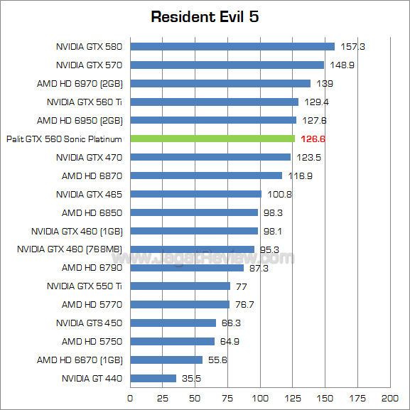 palit 560 sp re5 palit 560 sp re5