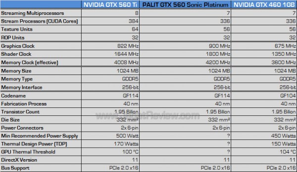 palit 560 sp spec
