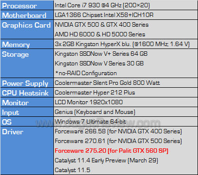 palit 560 sp testbed