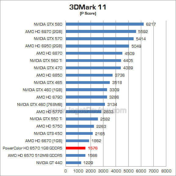 powercolor hd 6570 1gb 3dm11 1