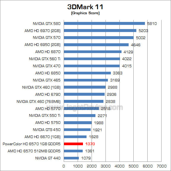 powercolor hd 6570 1gb 3dm11 2
