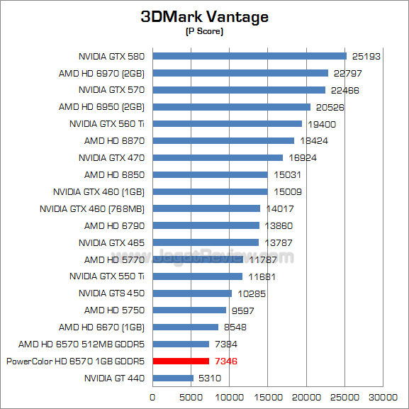 powercolor hd 6570 1gb 3dmv 1