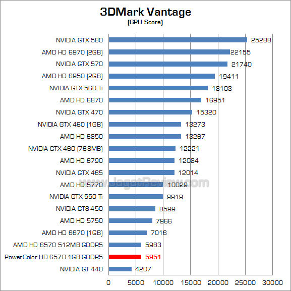 powercolor hd 6570 1gb 3dmv 2