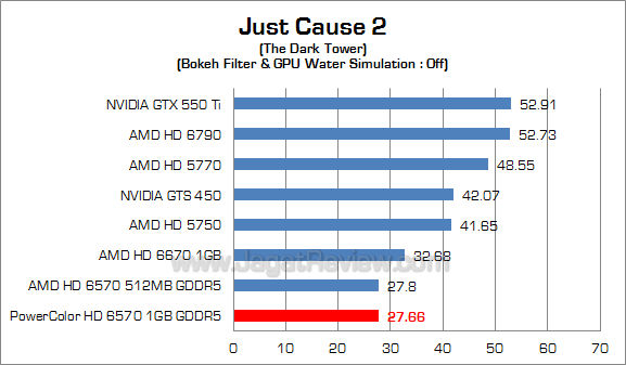 powercolor hd 6570 1gb jc2